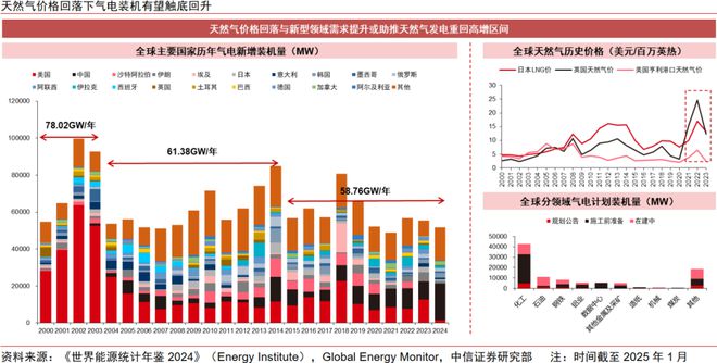 中信证券：电力需求推动燃气轮机市场上行 国产厂商加速受益