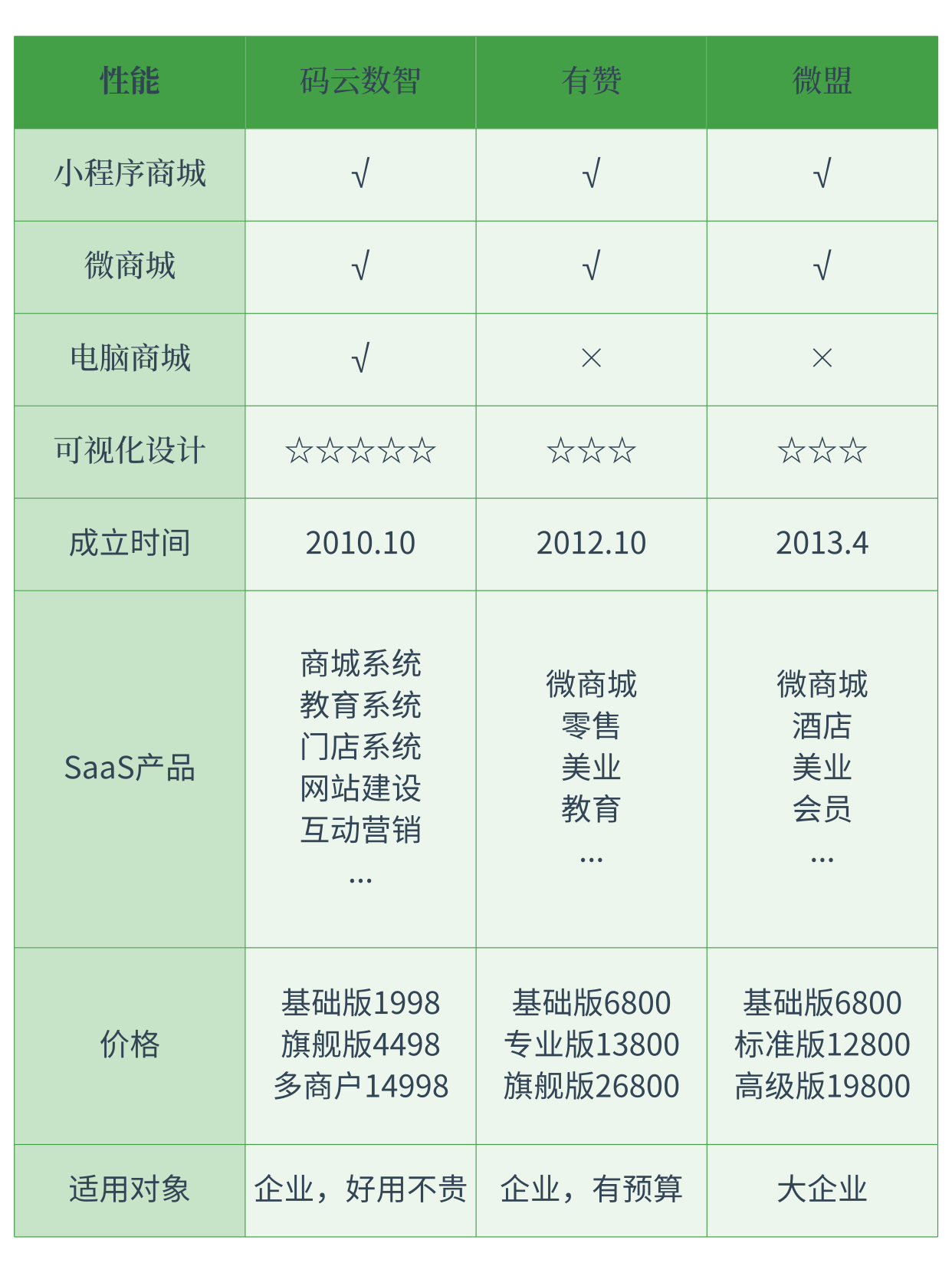 减机运转试验渐近稳定性间隔斗链减舰艇间冷回热燃气轮机轻孔20