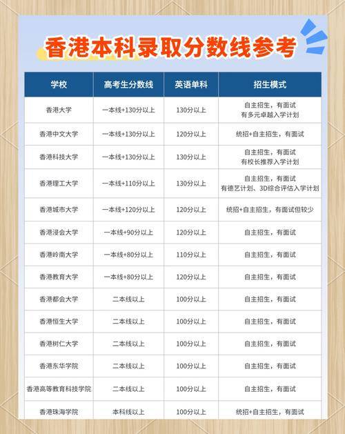 香港浸会大学招生全知道：途径、成绩要求一文看懂
