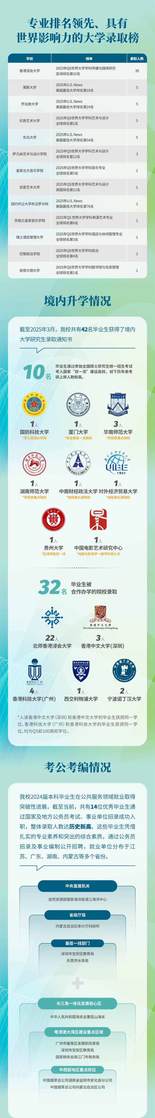 北师香港浸会大学综合评价和普通批次录取分数2024年就业情况